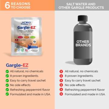 GARGLE-EZ Throat Gargle Solution for Sore Throat Relief