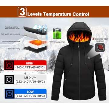 Heated Jacket with Rechargeable Battery Pack 10000mAh