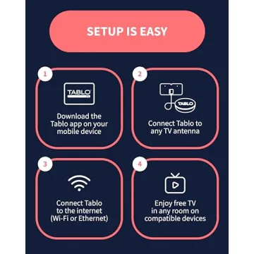 Tablo 4th Gen 2-Tuner Over-The-Air (OTA) DVR - Watch, Pause & Record Live TV, News, Sports & Movies in Your Home Over Wi-Fi - Pairs w/Any TV Antenna - 50+ Hrs Recording - No Subscriptions (Renewed)