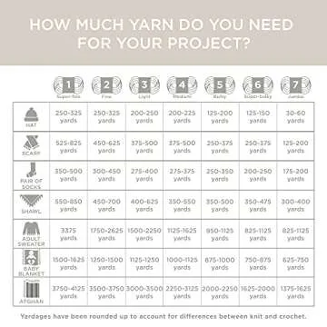 Lion Brand Yarn Jeans Yarn, Soft Yarn for Knitting and Crocheting, Yarn for Crafts, 1-Pack, Top Stitch