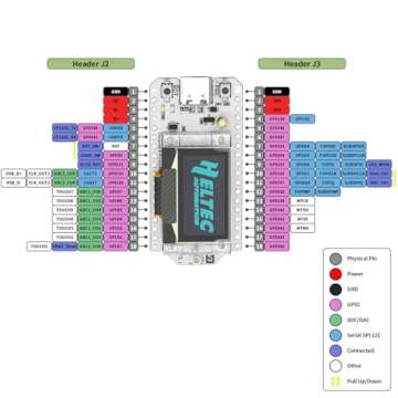 MakerFocus ESP32 LoRa V3 Board WiFi Bluetooth OLED Display