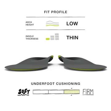 Superfeet Run Support Low Arch (Carbon) - Trim-To-Fit Unisex Carbon Fiber & Foam Shoe Inserts for Tight Athletic Shoes - Professional Grade - 2.5-5 Men / 4.5-6 Women