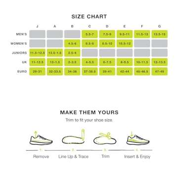 Superfeet Run Support Low Arch (Carbon) - Trim-To-Fit Unisex Carbon Fiber & Foam Shoe Inserts for Tight Athletic Shoes - Professional Grade - 2.5-5 Men / 4.5-6 Women