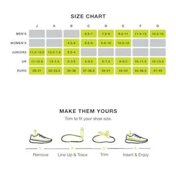 Superfeet Run Support Low Arch Insoles for Athletic Comfort