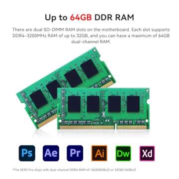 Beelink SER5 PRO Mini PC,AMD Ryzen 7 5850U(8C/16T,up to 4.4 GHz),Mini Computer 32GB DDR4 RAM 1TB M.2 SSD Graphics 8 core 2000 MHz,Support 4K Triple Display/HDMI+DP+Type-C/Wifi6/BT5.2/1000M LAN/USB3.2