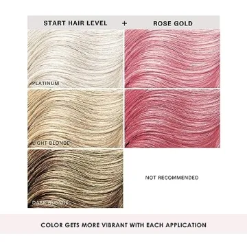 Keracolor Rose Gold Clenditioner - Color Depositing Conditioner