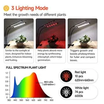 Bseah Indoor Plant Grow Light with Timer and Dimming