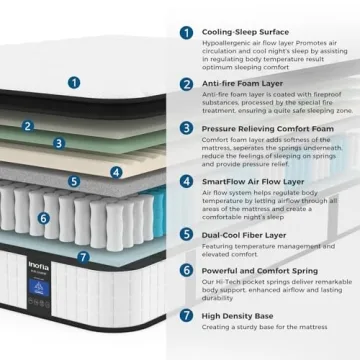 Inofia Twin Mattress 12 Inch Hybrid Comfort and Support