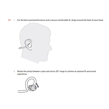 Plantronics BackBeat FIT 2100 Wireless Workout Earbuds