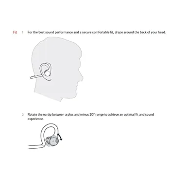 Plantronics BackBeat FIT 2100 Wireless Workout Earbuds