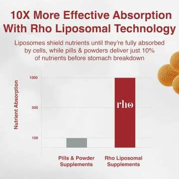 High Absorption Liposomal Curcumin & Resveratrol