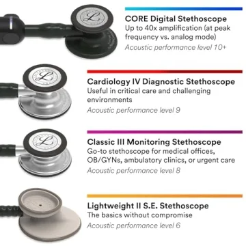 3M Littmann Classic III Stethoscope - Superior Sound Quality and Comfort