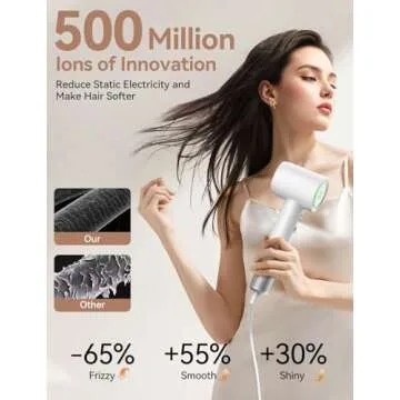 Hair Dryer,150000 RPM High-Speed Blow Dryer 500 Millions Negative Ionic Care Hair Dryer for Fast Dry...