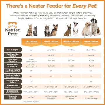 Neater Feeder Deluxe Medium Raised Pet Feeder for Dogs