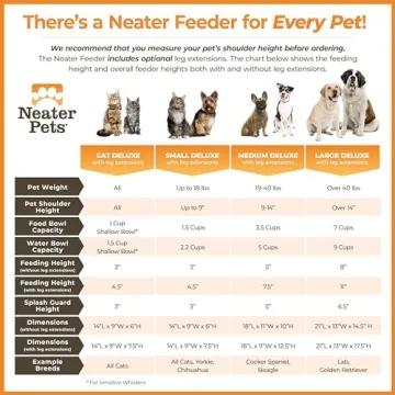 Neater Feeder Deluxe Medium Raised Pet Feeder for Dogs