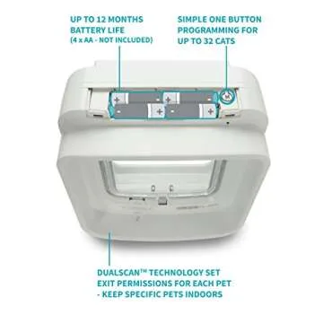 SureFlap DualScan Microchip Cat Door for Easy Access