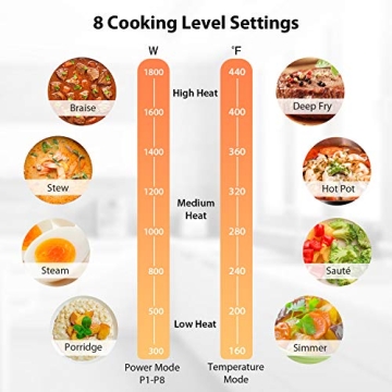 COMFEE 1800W Digital Induction Cooktop Timer Auto Shut Off