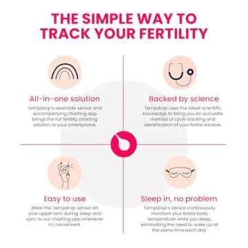 Tempdrop Fertility Tracker for Easy Cycle Monitoring