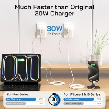 Dual 30W USB C Wall Charger for iPhone & iPad