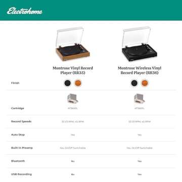 Electrohome Montrose Record Player Stereo System, 4" Bluetooth Powered Bookshelf Speakers, Belt-Drive Turntable with Audio-Technica Stylus, Speed Control Motor, Built-in Preamp, Wood Plinth