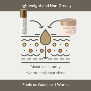 InfiniteAloe Complete Skin Care, Aloe Vera Powered Face and Body Cream for Dry Skin Relief, Fragrance Free - 4 Large Jar 8 oz & 4 Travel Jar 0.5 oz