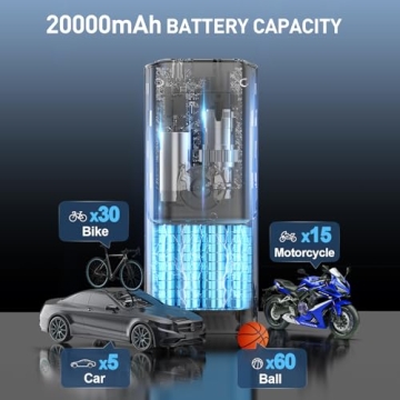 150PSI Tire Inflator with 20000mAh Battery & Gauge