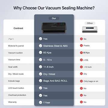 vsdk Vacuum Sealer Machine, Automatic Food for Preservation with sealers bags, Dry Moist Modes, Led ...