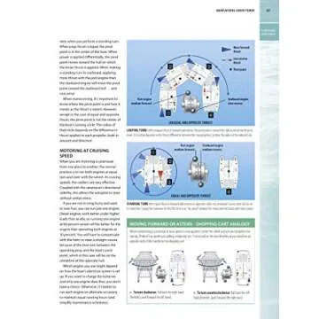 Cruising Catamarans Book by American Sailing Association