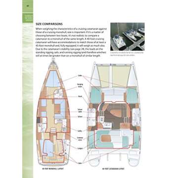 Cruising Catamarans Book by American Sailing Association