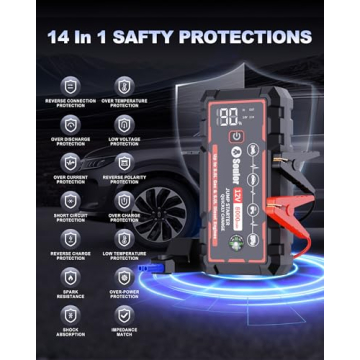 5000A Portable Jump Starter for Cars and Devices