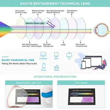 Gaoye Blue Light Blocking Glasses Women/Men, Fashion Cat Eye Fake Eyeglasses UV Ray Filter Computer Gaming Glasses (Pink Frame/Transparent Lens)