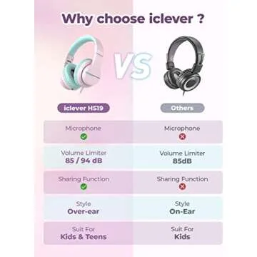 iClever HS19 Kids Headphones with Microphone for School, Safe Volume Limited, Over-Ear Girls Boys Headphones for Kids with Shareport, Foldable Wired Headphones for iPad/Travel (Pink)