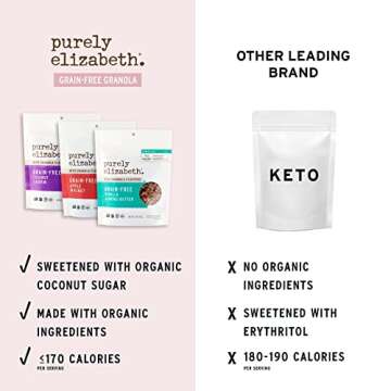 purely elizabeth Granola Keto Variety Pack, Vanilla Almond Butter, Cinnamon Peanut Butter, Chocolate Hazelnut, Keto & MCT Oil, Coconut Sugar, Chia Seeds, Gluten Free, Non-GMO, (3 ct)