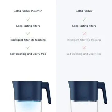 LARQ Pitcher PureVis 1.9L Self-Cleaning UV Filter