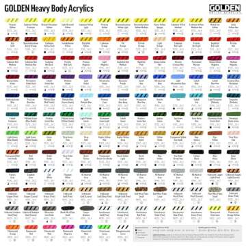 Heavy Body Acrylics by GOLDEN, Teal, 2 fl. oz. Tube, Professional Acrylic Paint, Opaque
