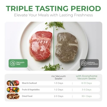 EconoHome Portable Vacuum Sealer - Rechargeable & Fast Sealing