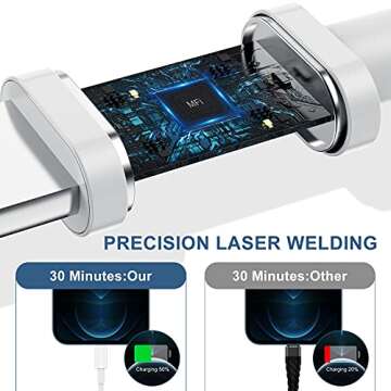 6ft iPhone Charger USB C Lightning Cable,Usbc to Lighting Fast Charging Cord for iPhone 13 12 Charger Cable 6 ft【Apple MFi Certified】,Long Type C Wire for Apple iPhone 13 12 Pro Max 11 X XS XR 8 Plus