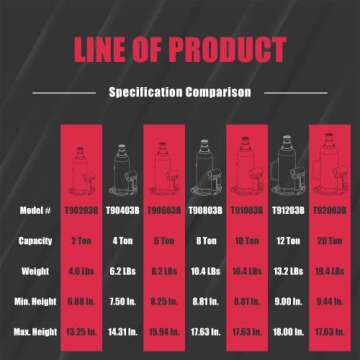 BIG RED T91203B Torin Hydraulic Welded Bottle Jack, 12 Ton (24,000 lb) Capacity, Red
