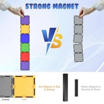 Magnetic Tiles Building Blocks Toy - STEM Educational Magnet Set for Kids, Creativity Preschool Learning Sensory Montessori Toddler Toys for Boys & Girls 3+ Years Old - 57PC