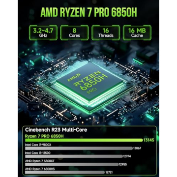 GMKtec Mini PC Gaming M7 Powerful Compact Desktop