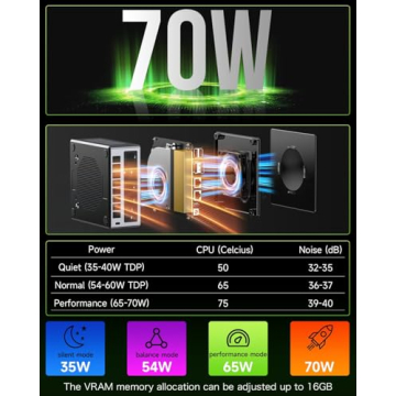 GMKtec Mini PC Gaming M7 Powerful Compact Desktop