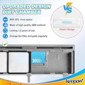 KEEPOW Reusable Vacmop Replacement Pads, Mop Pads Refills Compatible with Shark Vac Mop VM252 VM200 VC205 VM250 /QM250 VM190 VM200P12, Hardwood Floor Mop Pad with Upgraded Dirt Chamber (1+2+3 Pads)