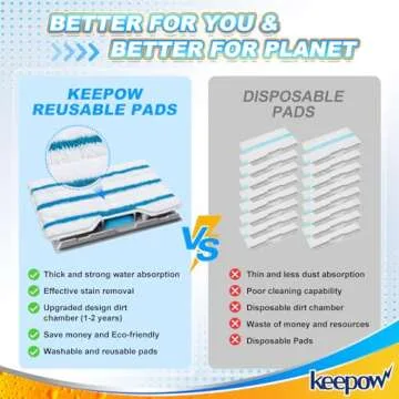 KEEPOW Reusable Vacmop Replacement Pads, Mop Pads Refills Compatible with Shark Vac Mop VM252 VM200 VC205 VM250 /QM250 VM190 VM200P12, Hardwood Floor Mop Pad with Upgraded Dirt Chamber (1+2+3 Pads)