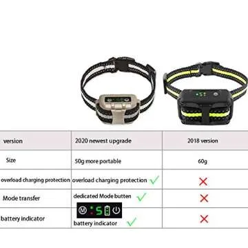 Adjustable Bark Collar for All Dog Sizes - Safe & Effective