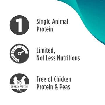 Nulo Freestyle All Breed Dog Food, Premium Allergy Friendly Adult & Puppy Grain-Free Dry Kibble Dog Food, Single Animal Protein with BC30 Probiotic for Healthy Digestive Support 24 Pound (Pack of 1)