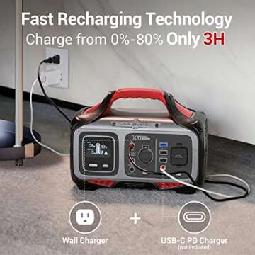 Rockpals 300W Portable Power Station for Camping