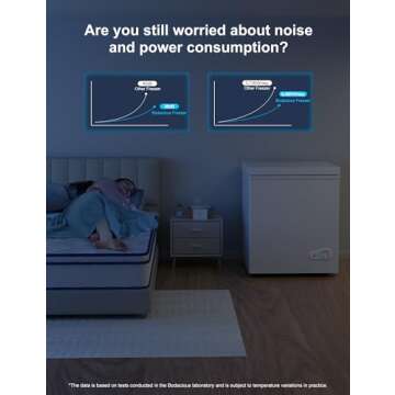 Bodacious 3.5 cuft Chest Freezer - Compact, Energy-Efficient & Quiet Mini Deep Freezer with Removabl...