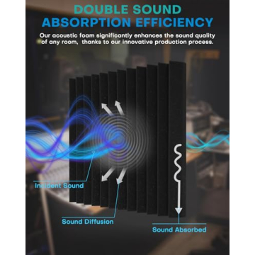 50 Pack Sound Proof Foam Panels for Walls, 2 X 12 X 12 Inches Acoustic Foam Panels, High Density Acoustic Panels Sound Absorbing, Noise Cancelling Studio Wedges, Black (NOT INCLUDE ADHESIVE)