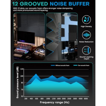 50 Pack Sound Proof Foam Panels for Walls, 2 X 12 X 12 Inches Acoustic Foam Panels, High Density Acoustic Panels Sound Absorbing, Noise Cancelling Studio Wedges, Black (NOT INCLUDE ADHESIVE)