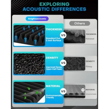 50 Pack Sound Proof Foam Panels for Walls, 2 X 12 X 12 Inches Acoustic Foam Panels, High Density Acoustic Panels Sound Absorbing, Noise Cancelling Studio Wedges, Black (NOT INCLUDE ADHESIVE)